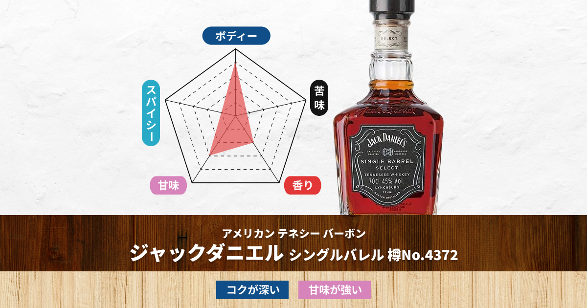 長濱蒸溜所ブレンダー 屋久氏が選抜した樽で作られた、限定200本しかない【ジャックダニエル・シングルバレル 樽No.4372 Stillman's select】をご紹介。
