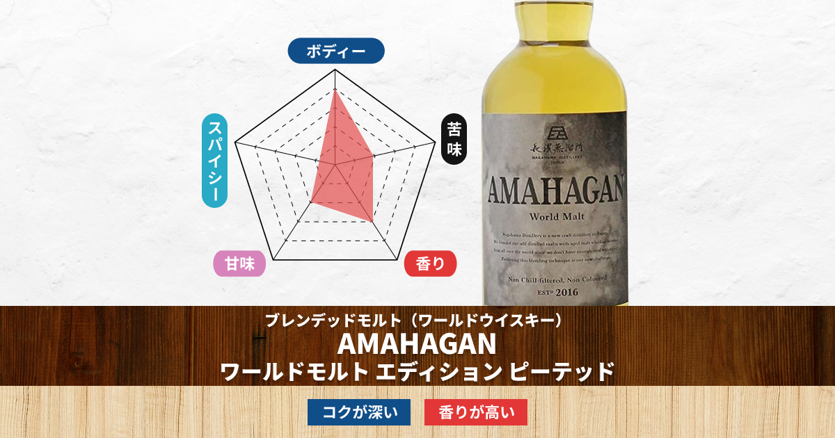 長濱蒸溜所AMAHAGAN【ワールドモルト エディション ピーテッド】は、重厚なピート感が楽しめるシリーズ初のウイスキーです。