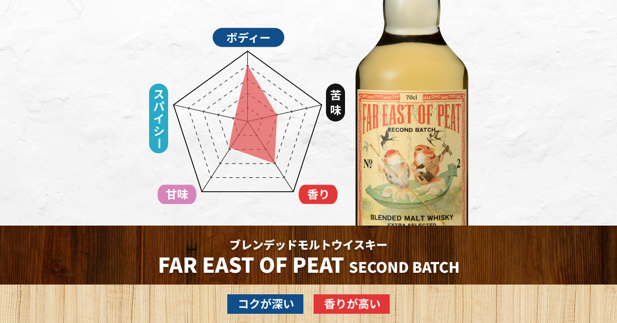 長濱蒸溜所と原酒交換をした三郎丸蒸溜所の『FAR EAST OF PEAT　SECOND BATCH』をご紹介！ボトリング数はわずか5,000本のブレンデッド・モルトウイスキー。