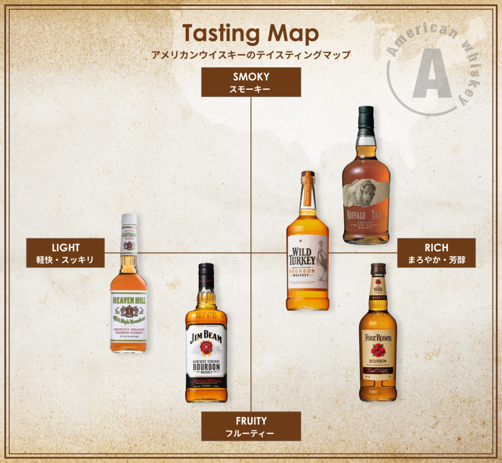 代表的なアメリカンウイスキー６選（バーボンやライ・コーンウヰスキーなど）をご紹介！初心者の方必見スコッチウイスキー図鑑